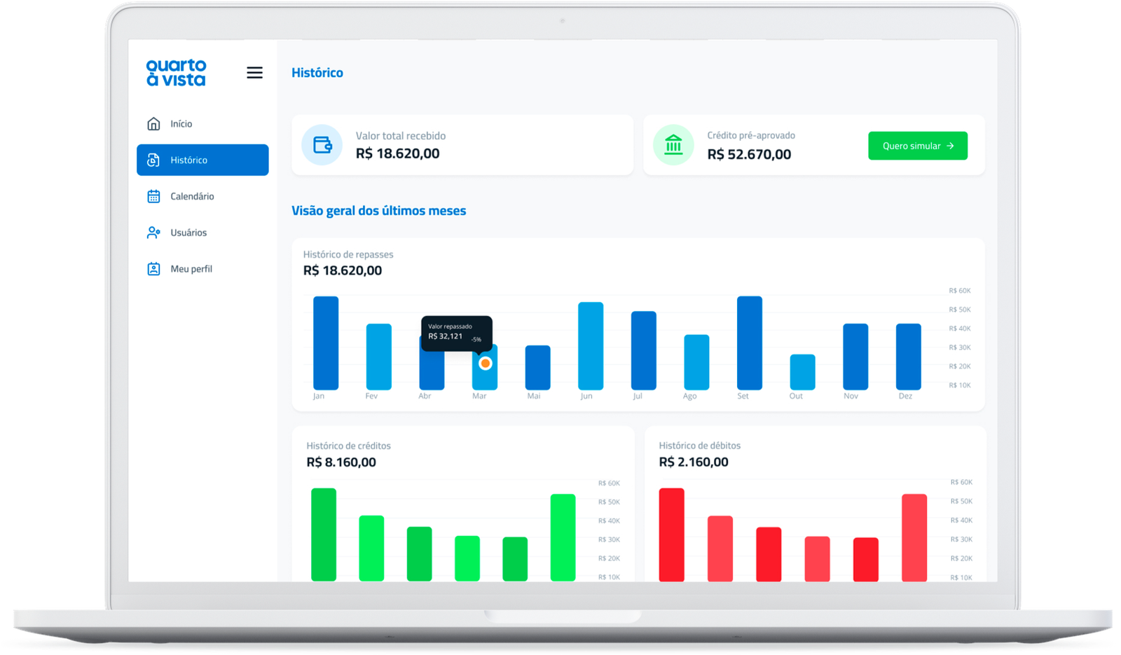 Qavi Mockup do Dashboard